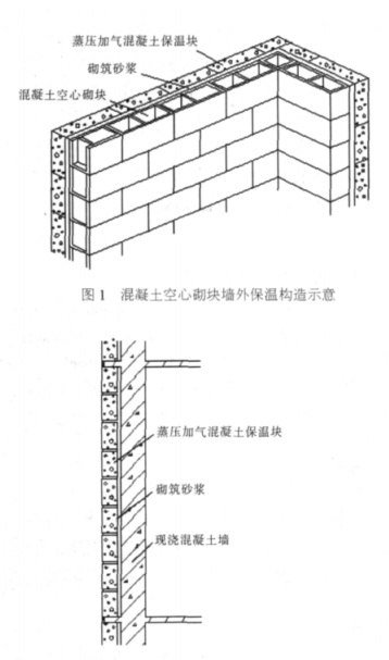 阳西蒸压加气混凝土砌块复合保温外墙性能与构造